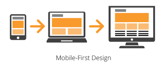Mobile-First Development: Why Your Business Can’t Ignore It